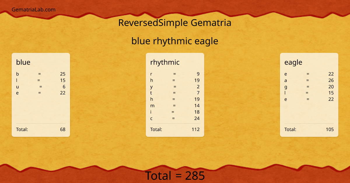 blue rhythmic eagle in reversedSimple Gematria